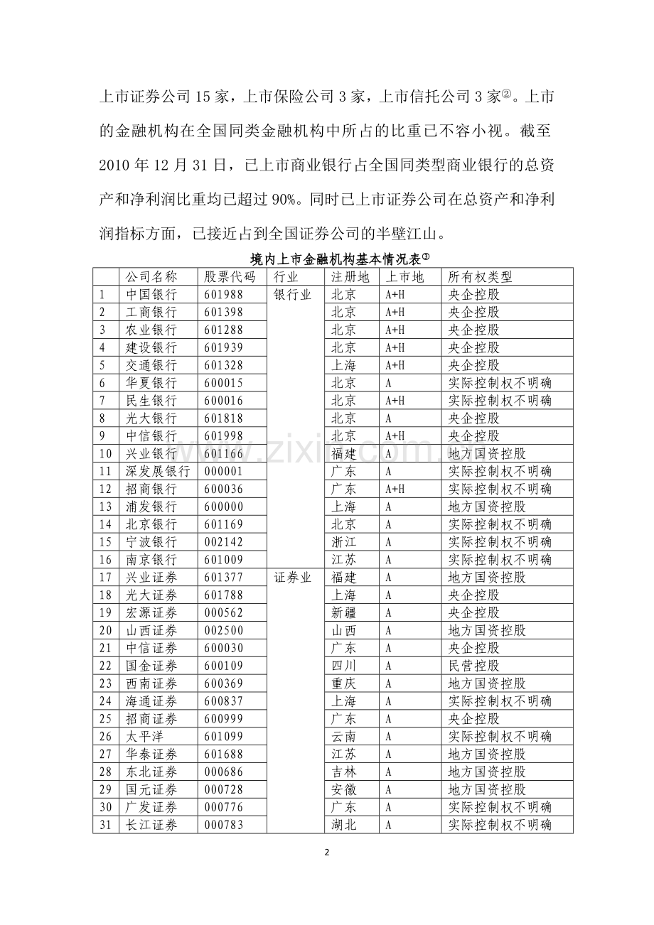金融类上市公司监管难点和对策分析.doc_第2页