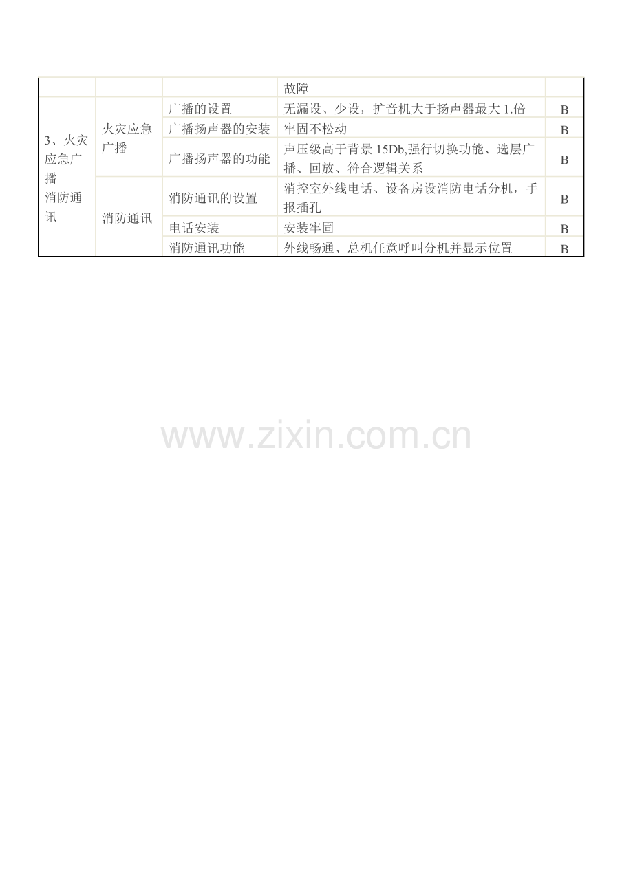 消防功能检测项目.doc_第2页