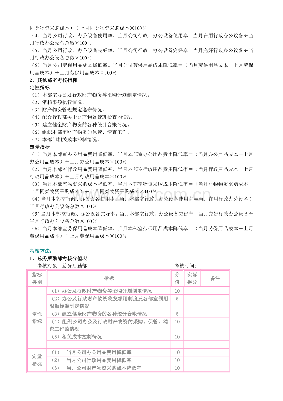 行政财产物资管理考核..doc_第2页