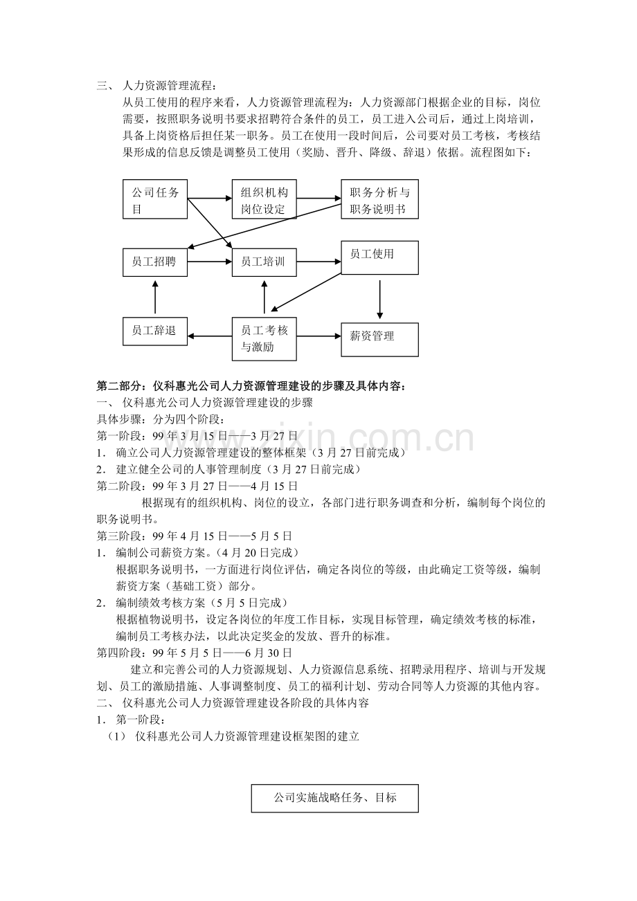 一套完整的人力资源管理制度-(1)(4).doc_第2页