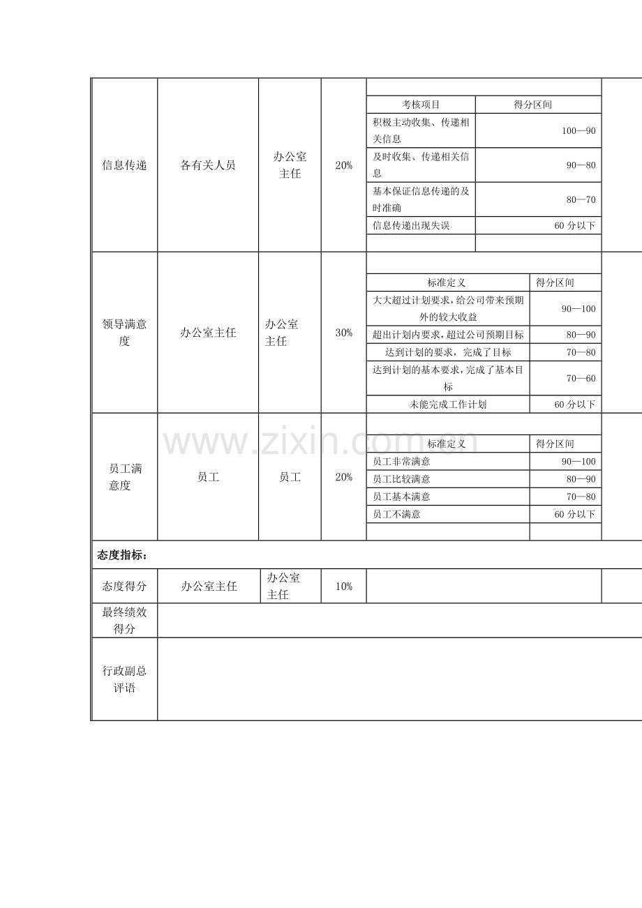 文秘岗位绩效考核表.doc_第2页