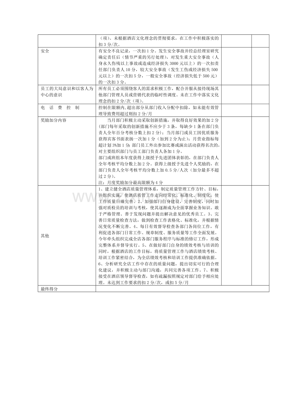 质检绩效考核.doc_第2页