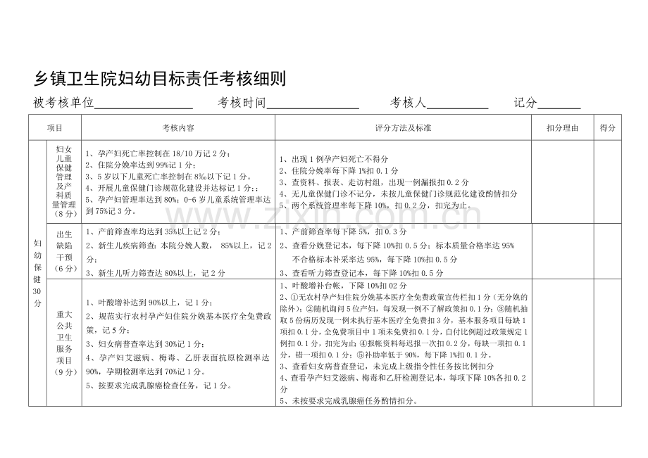 乡镇妇幼工作目标管理考核细则.doc_第2页