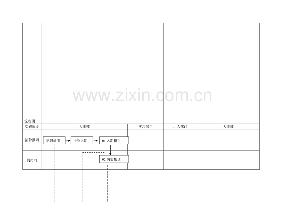 新人入职培训操作手册.doc_第2页