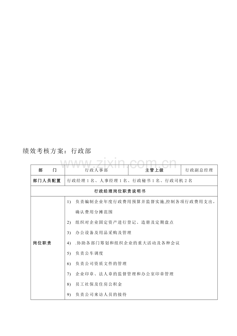 综合部绩效考核方案..doc_第1页