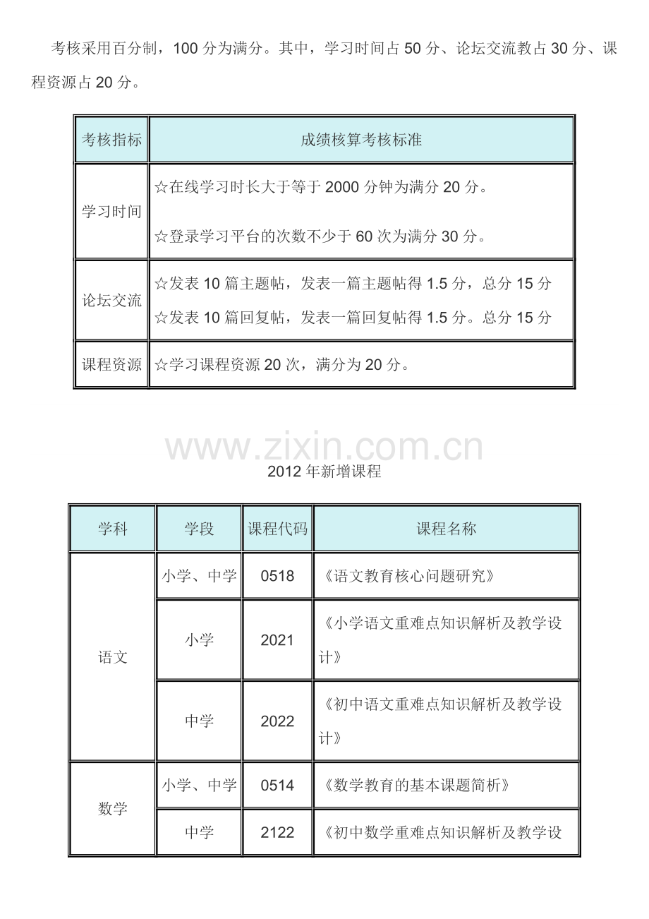 河南省鹤壁市全员培训考核方案..doc_第2页