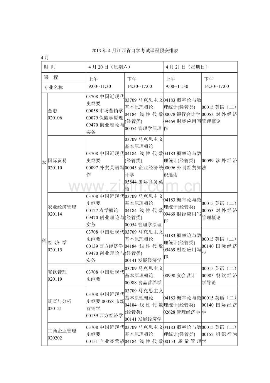 2013年4月江西省自学考试课程预安排表.doc_第1页