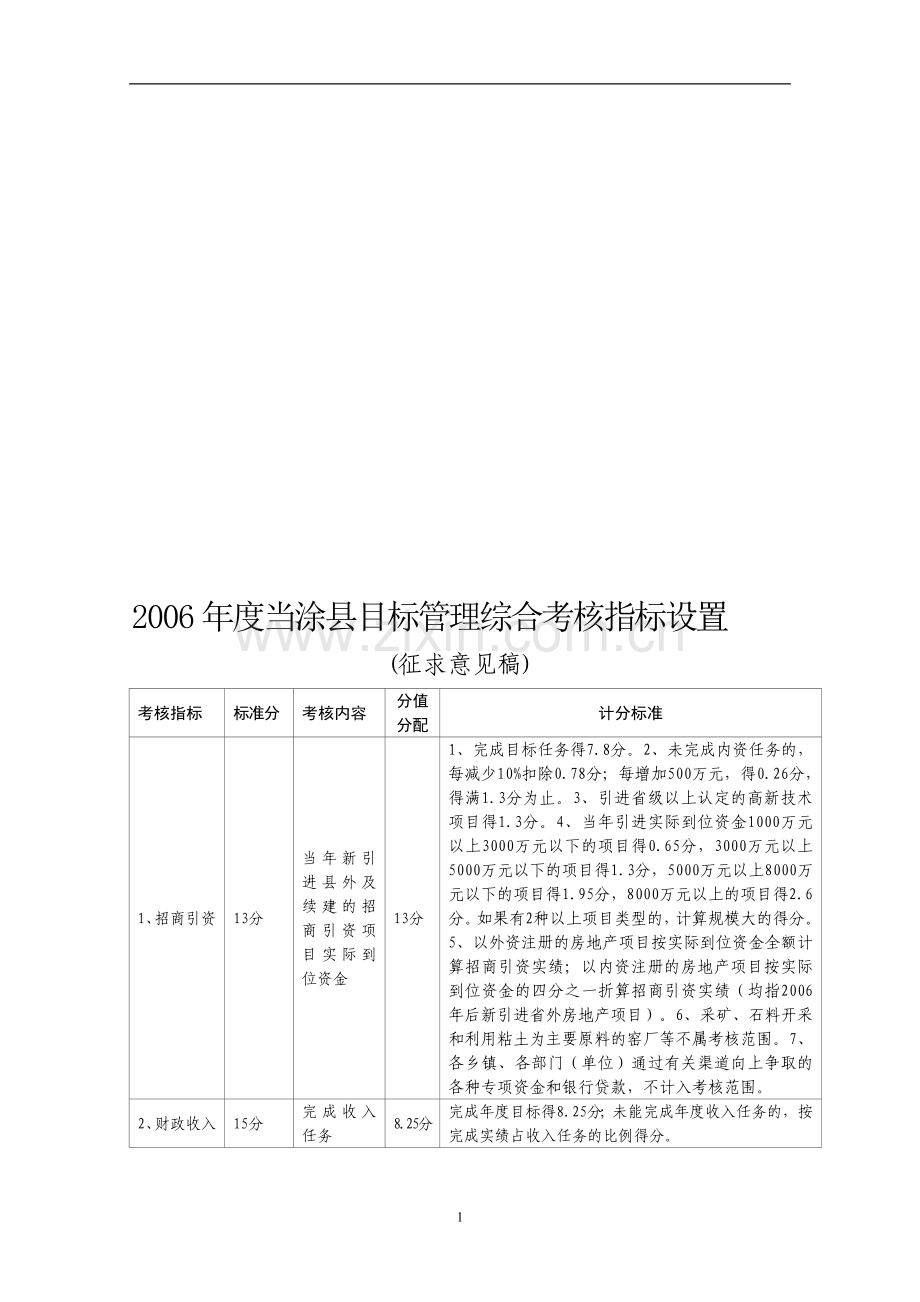 2006年度当涂县目标管理综合考核指标设置..doc_第1页
