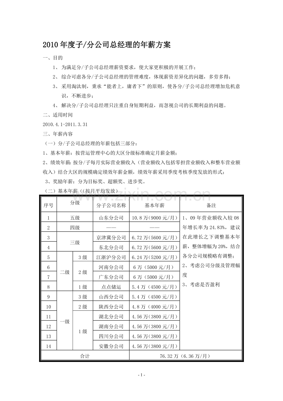 2010年度子分公司总经理年薪方案定稿版.doc_第1页