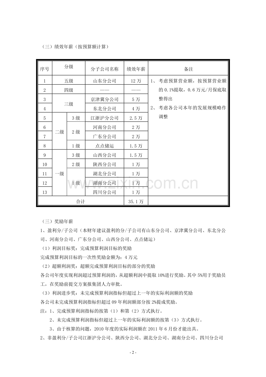 2010年度子分公司总经理年薪方案定稿版.doc_第2页