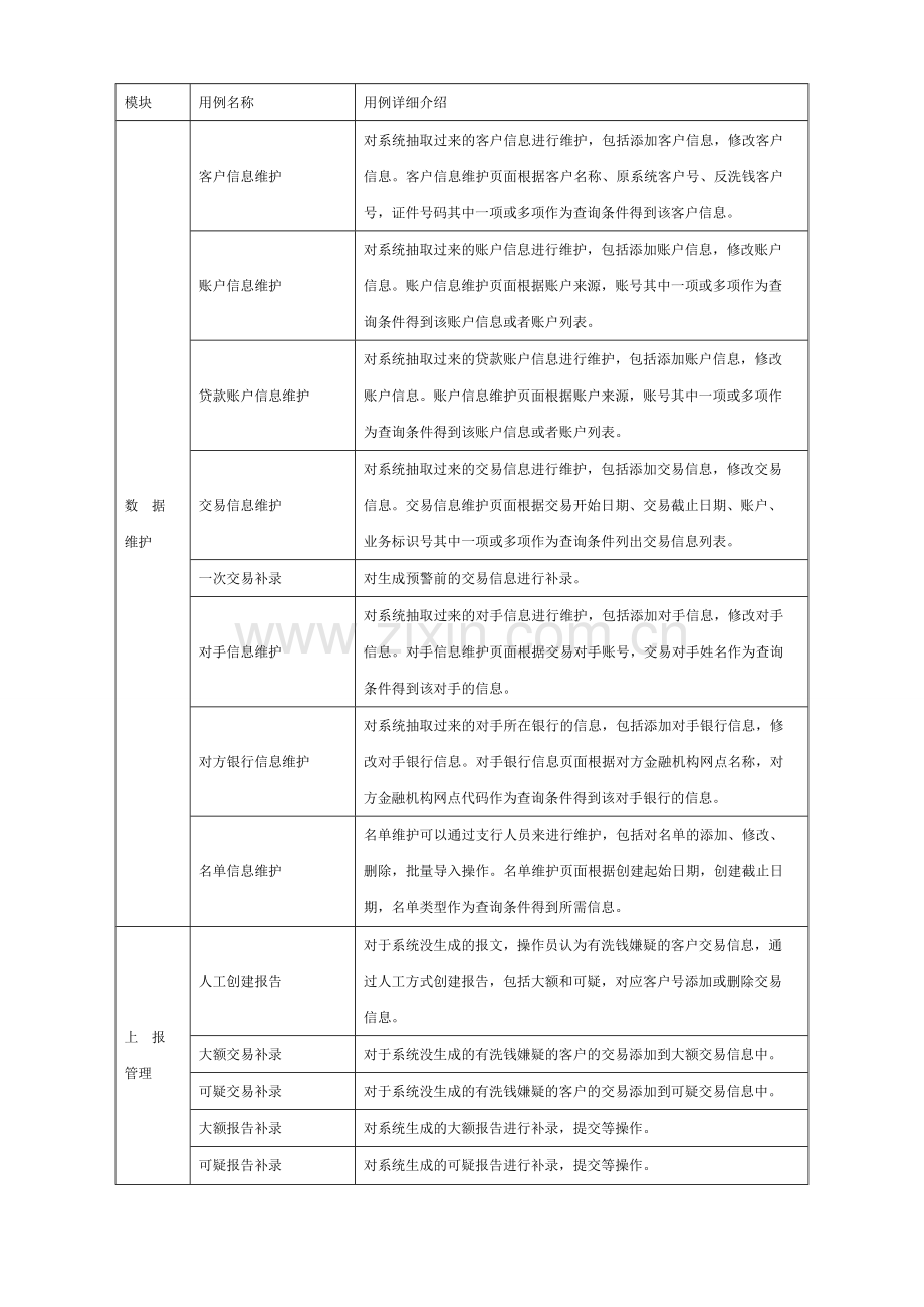 统一报送平台模块设计.doc_第1页