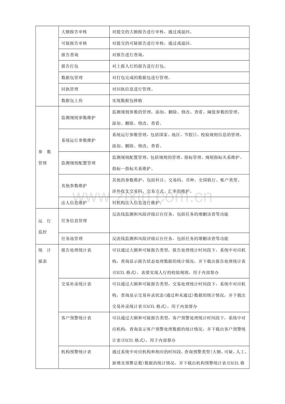 统一报送平台模块设计.doc_第2页