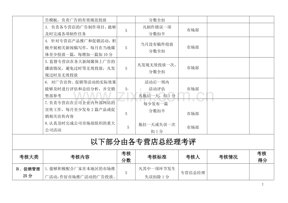 市场经理考核表..doc_第2页