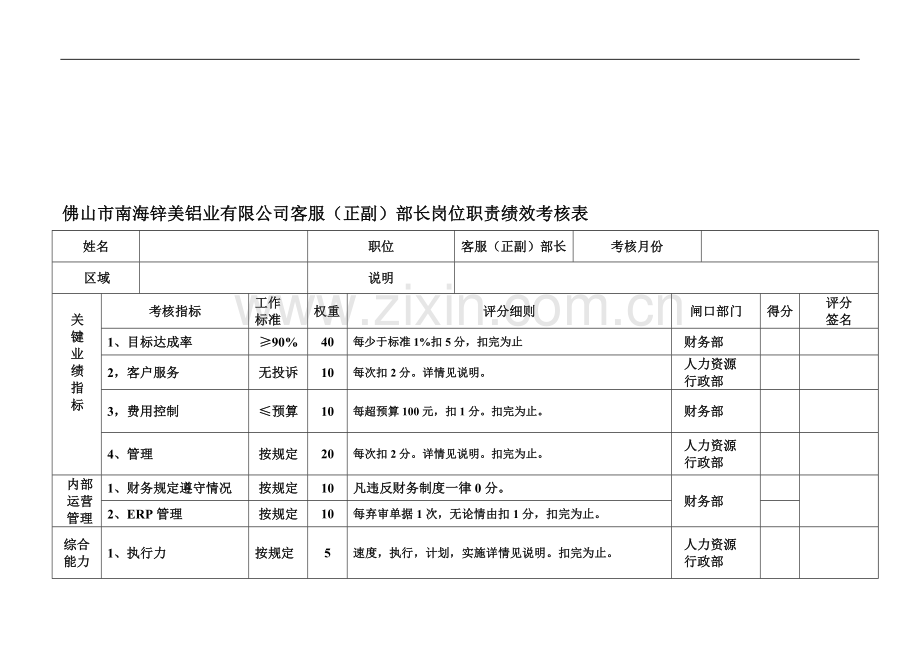 客服部长日常绩效考核表.doc_第1页