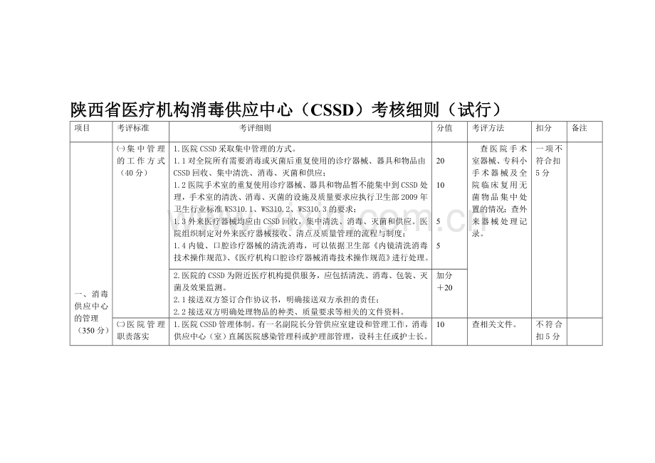 陕西省医疗机构消毒供应中心考核细则最终版..doc_第1页