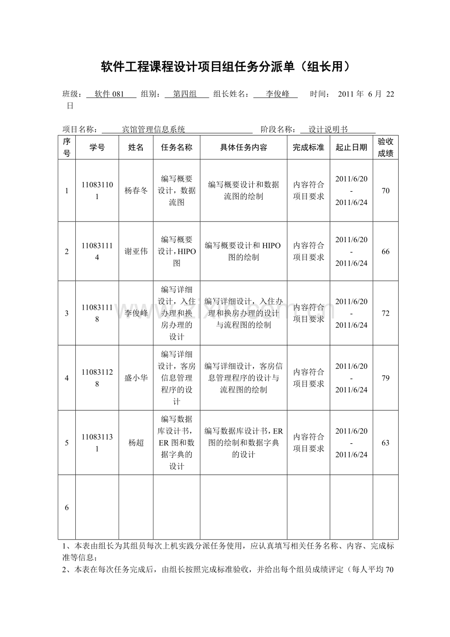 软件08104T宾馆管理信息系统软件设计说明书.doc_第2页