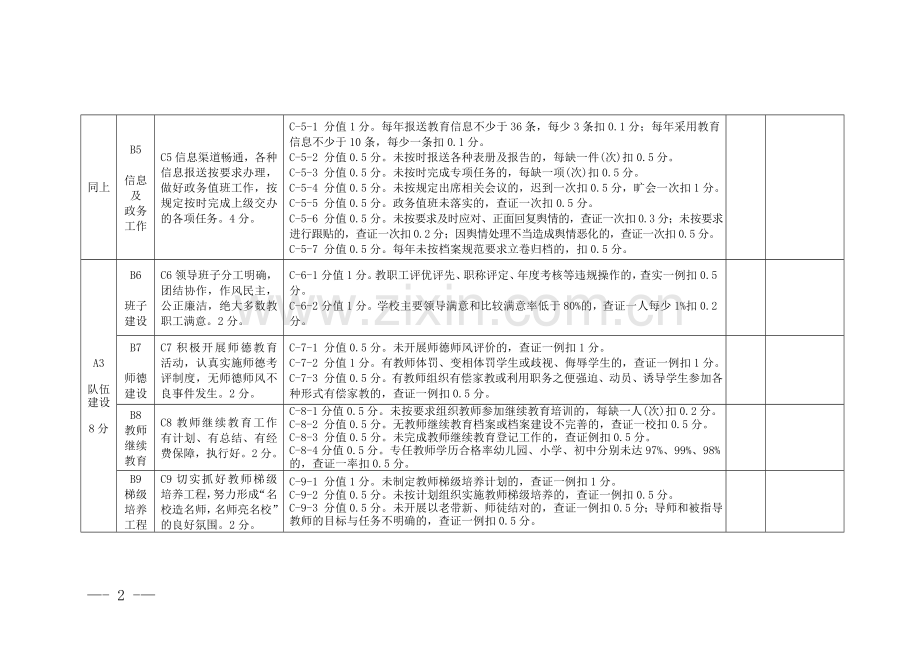 教管中心20XX年度教育工作目标管理督导考核细则.doc_第2页