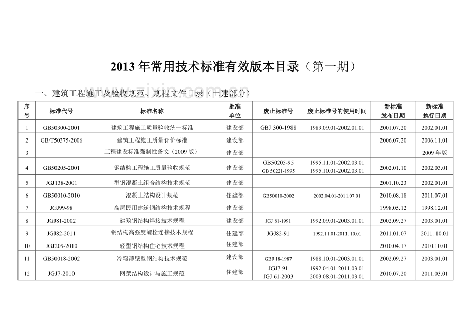 2013年标准版本目录-贵州.doc_第2页