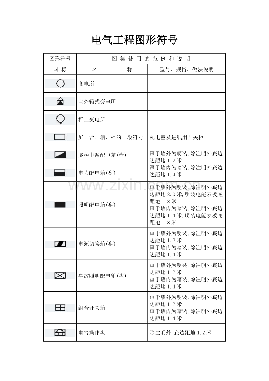 电气工程图形符号.doc_第1页