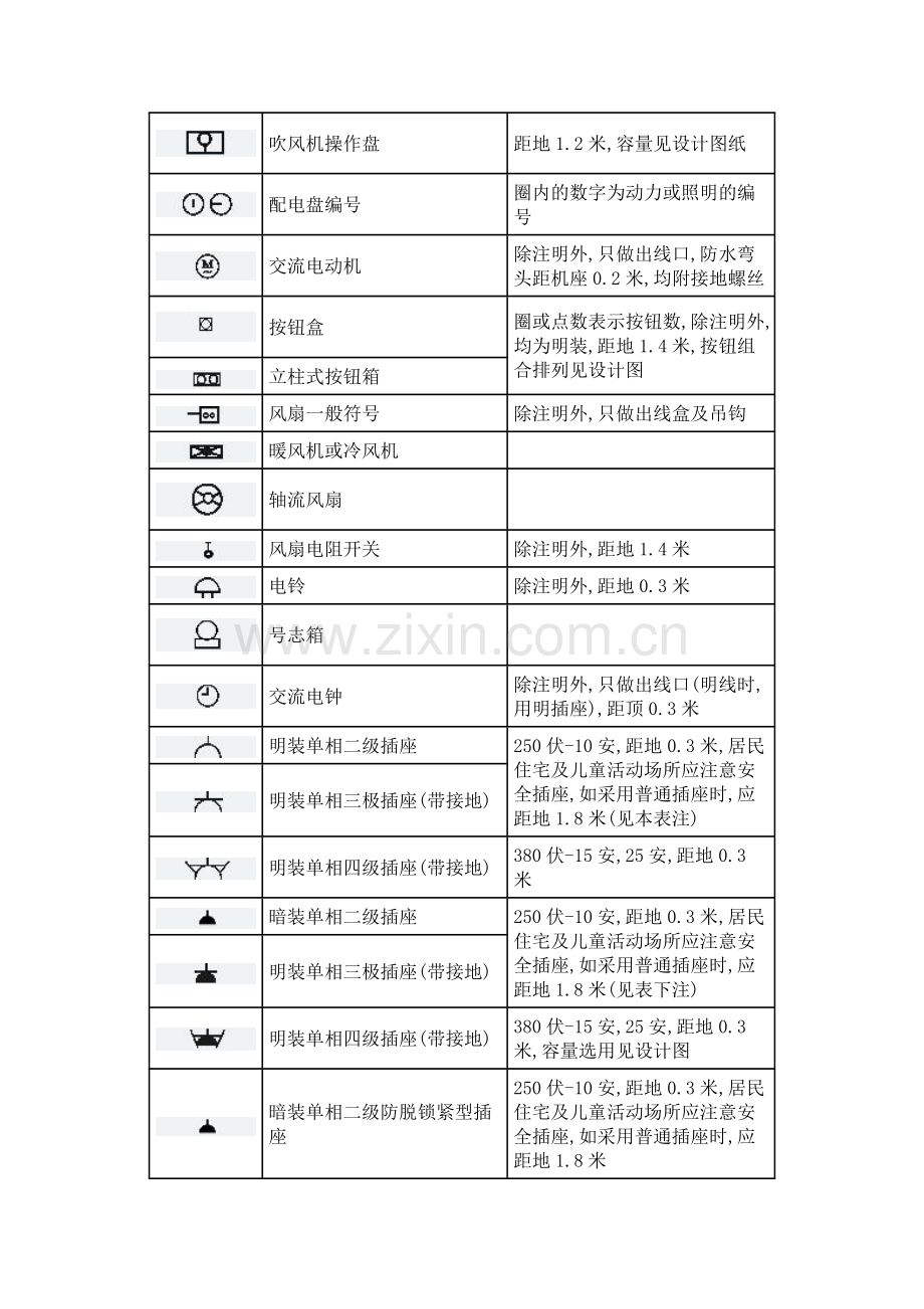 电气工程图形符号.doc_第2页