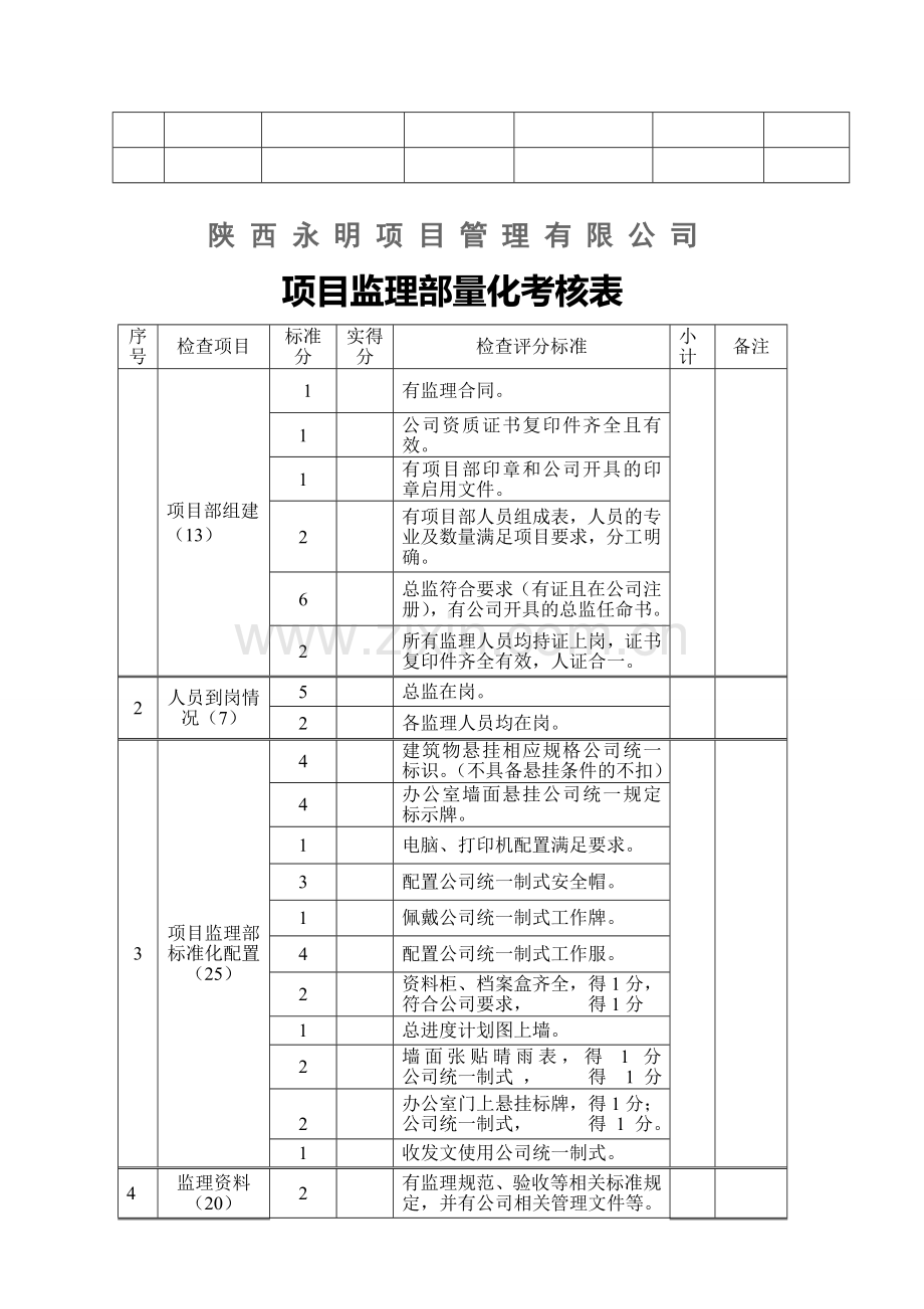 项目监理部量化考核表-2014.8.22..doc_第2页