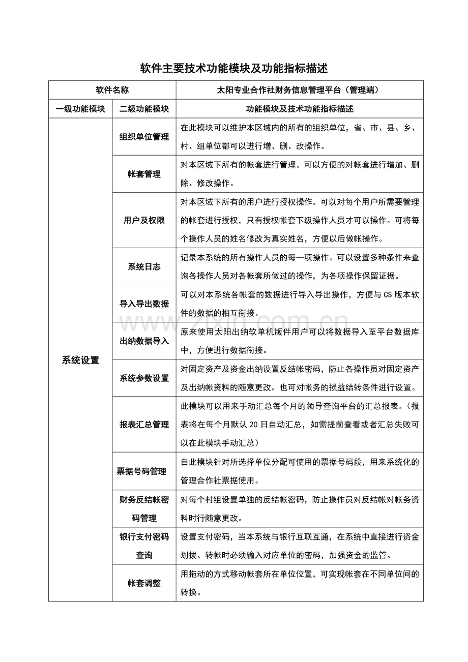 软件主要技术功能模块及功能指标描述.doc_第1页