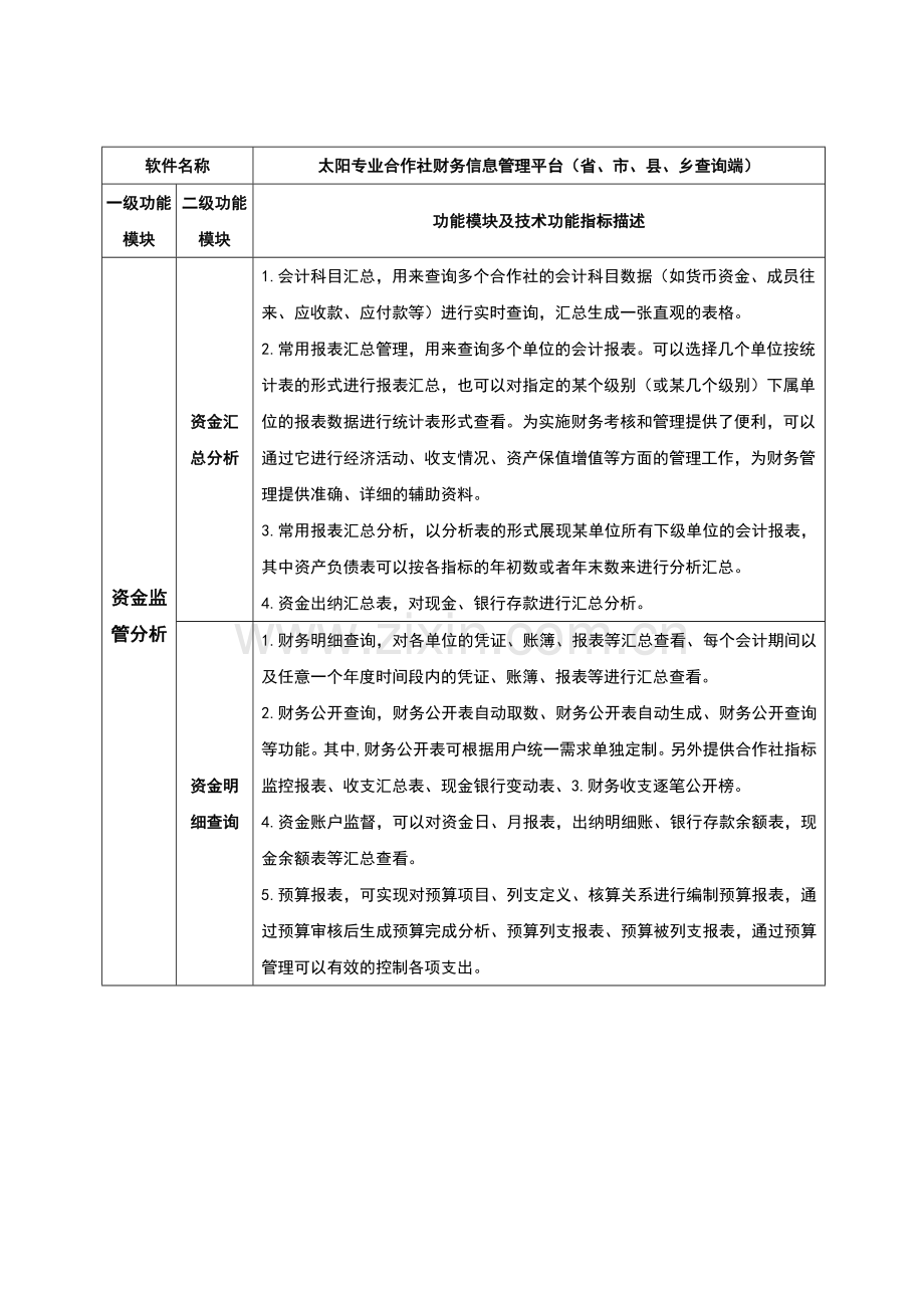 软件主要技术功能模块及功能指标描述.doc_第2页
