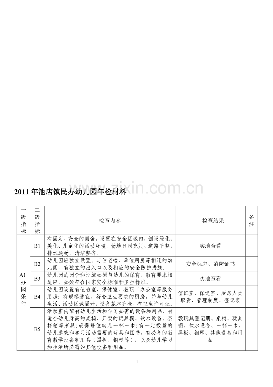 2012年晋江市民办幼儿园年检检查内容.doc_第1页