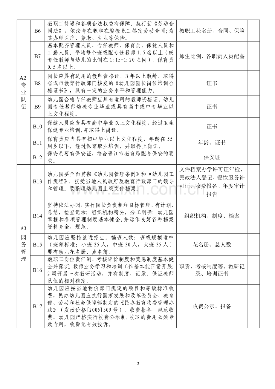 2012年晋江市民办幼儿园年检检查内容.doc_第2页
