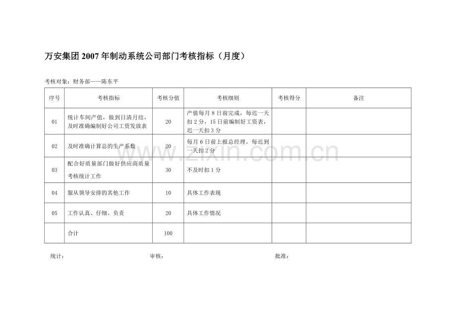 财务部考核指标.doc_第1页