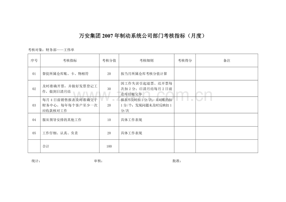财务部考核指标.doc_第2页