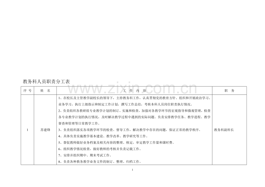 教务科人员职责分工表.doc_第1页
