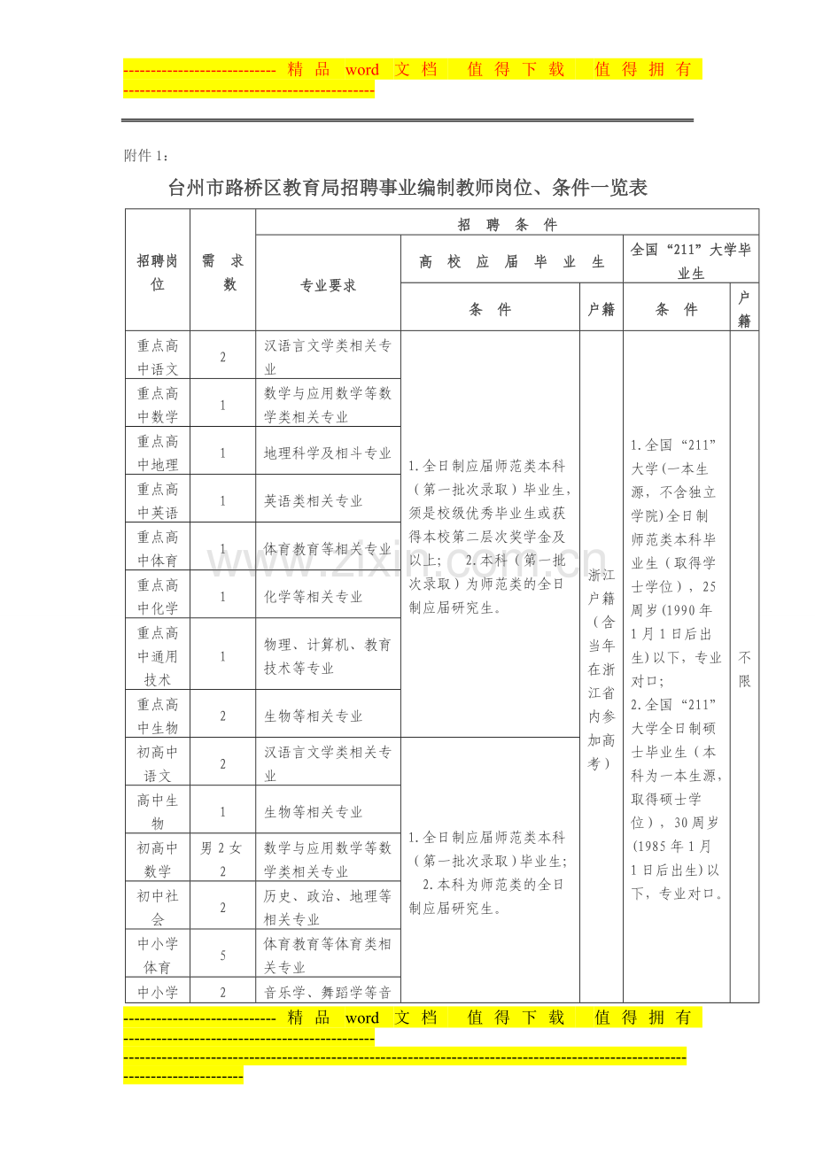 台州市路桥区教育局招聘事业编制教师岗位、条件一览表.doc_第1页