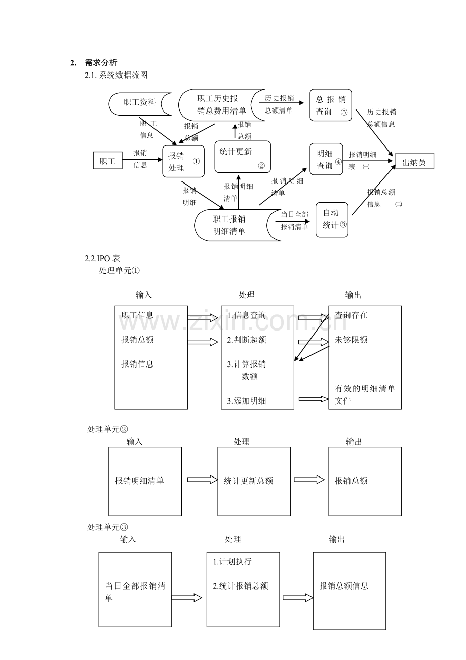 软件工程导论作业医疗费管理系统.doc_第2页