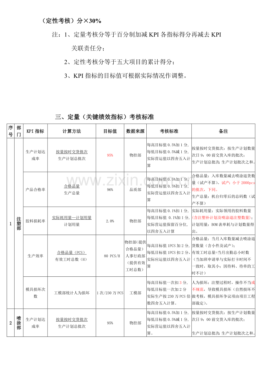 部门负责人绩效考核管理办法B版新2..doc_第2页