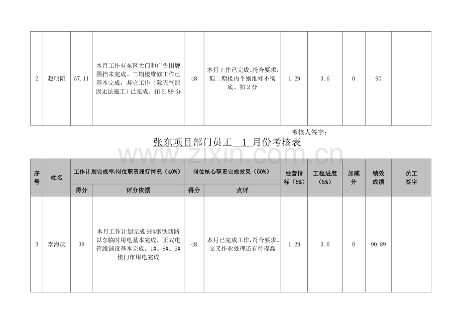 绩效考核表(员工版)1.doc_第2页