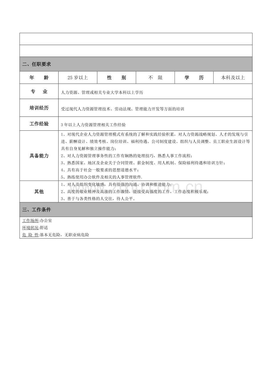 岗位说明书—人力资源部经理.doc_第2页