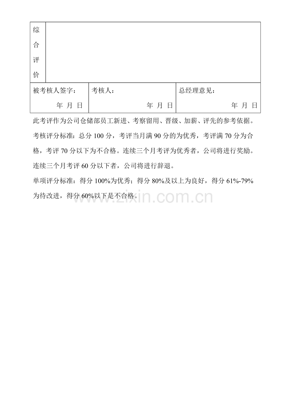 同新医药有限公司仓储部员工绩效考核表.doc_第2页