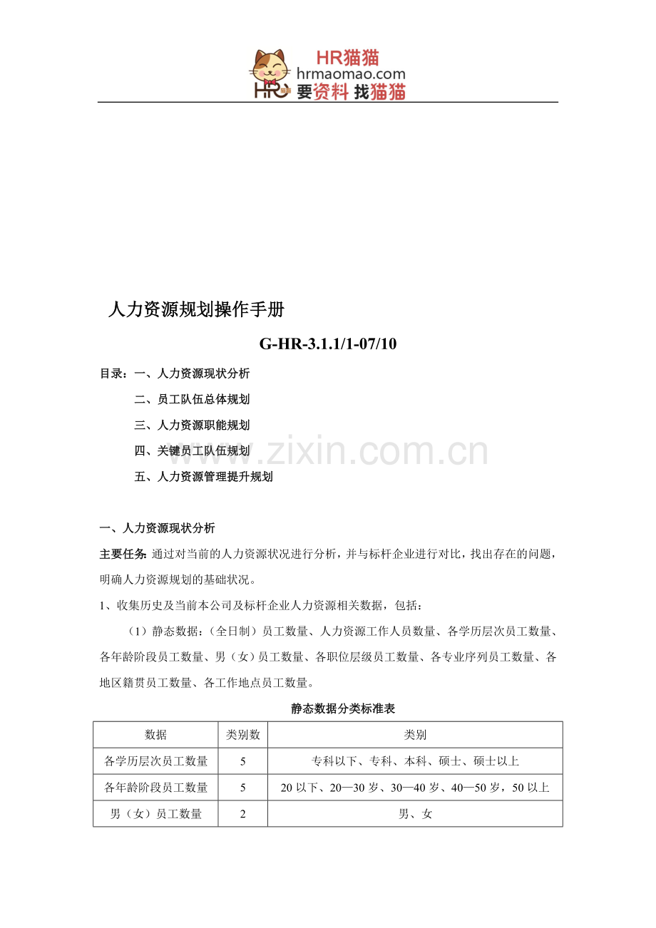 人力资源规划操作手册表格-HR猫猫.doc_第1页