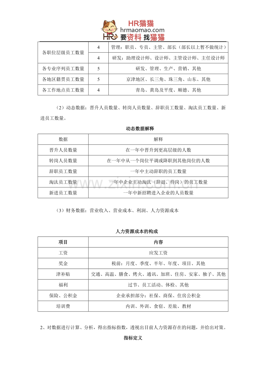 人力资源规划操作手册表格-HR猫猫.doc_第2页