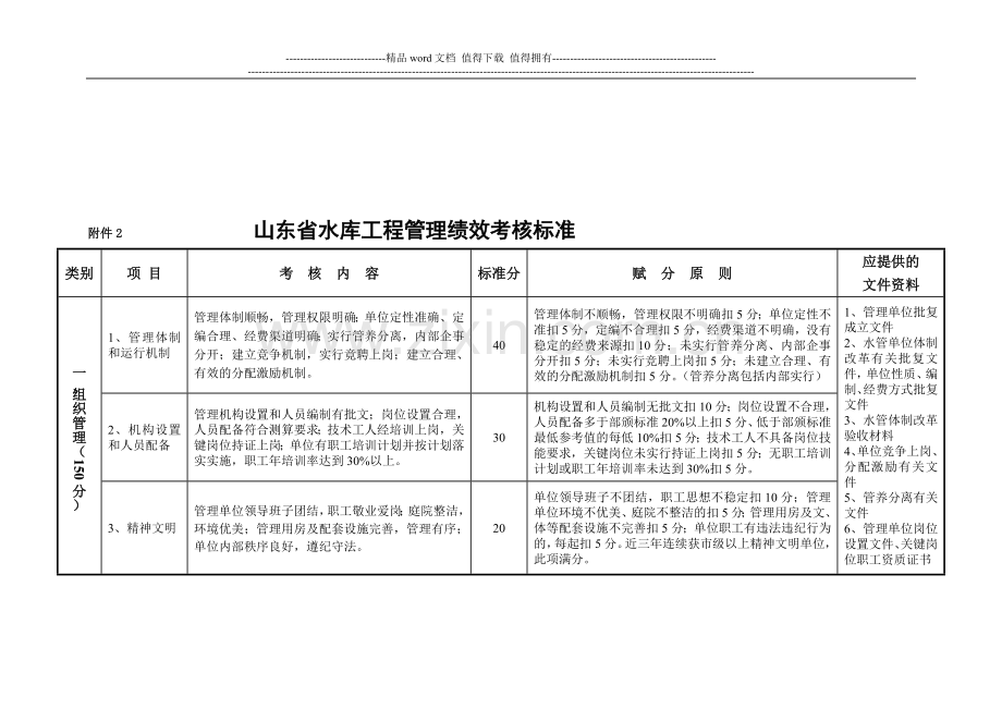 山东省水库管理考核标准(2013修改定稿)..doc_第1页