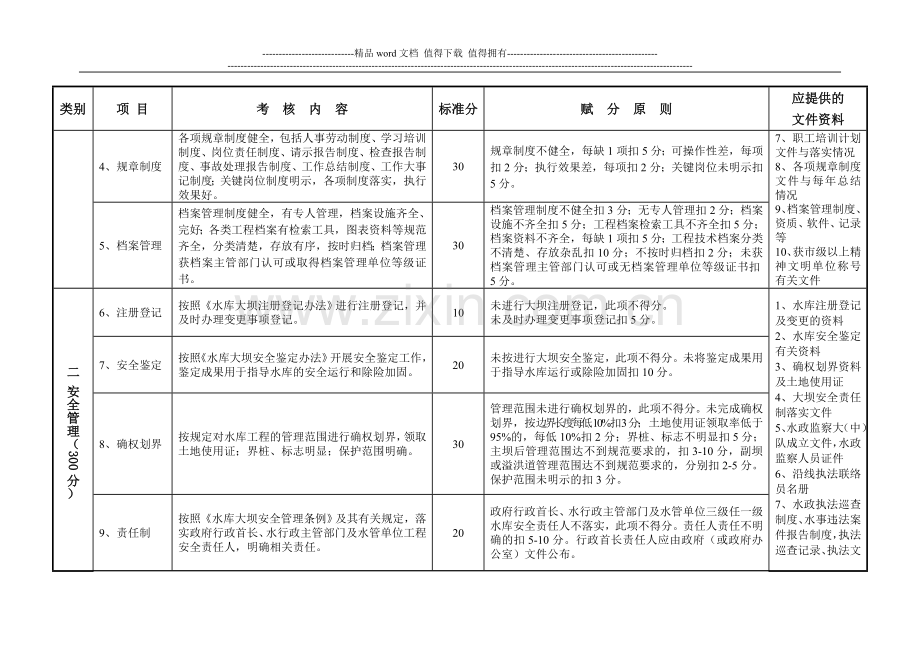 山东省水库管理考核标准(2013修改定稿)..doc_第2页