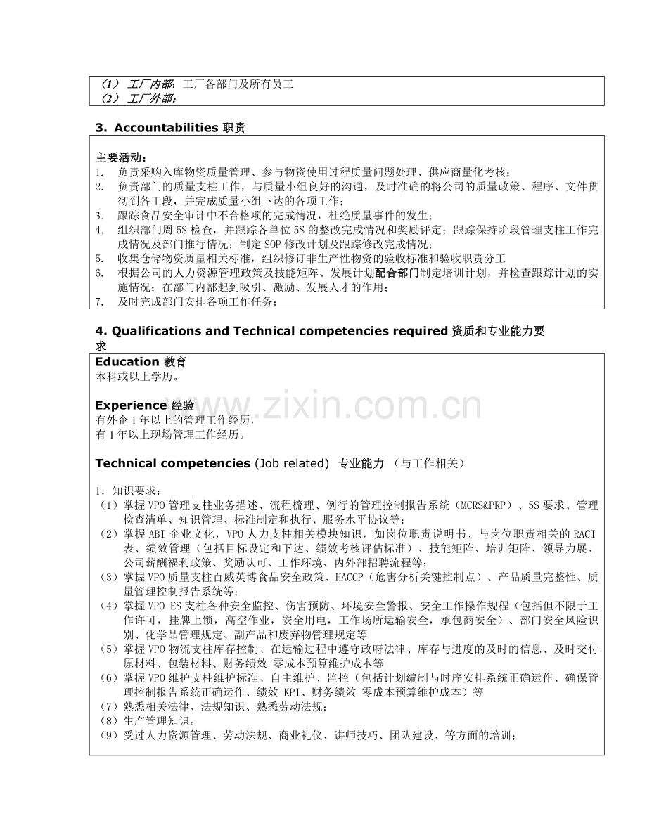 4、物流部EHS-SOP协调员(含质量监督)岗位说明书.doc_第2页