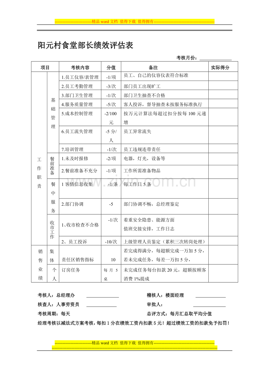 餐饮基层员工绩效考核.doc_第1页