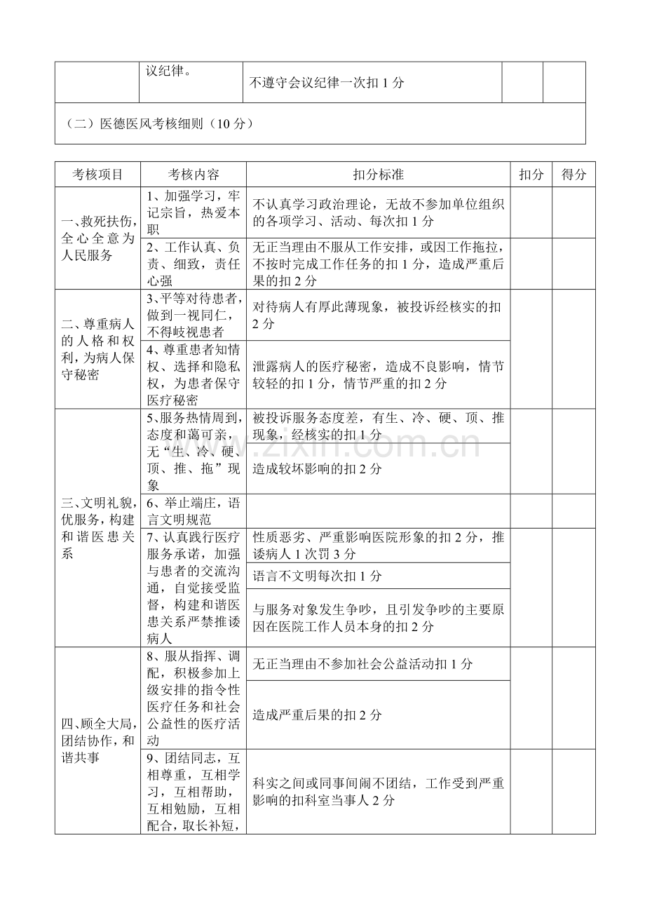 超声科绩效工资考核主要指标及评分细则..doc_第2页