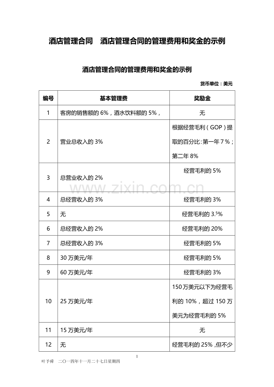 酒店管理合同--酒店管理合同的管理费用和奖金的示例2015.docx_第1页
