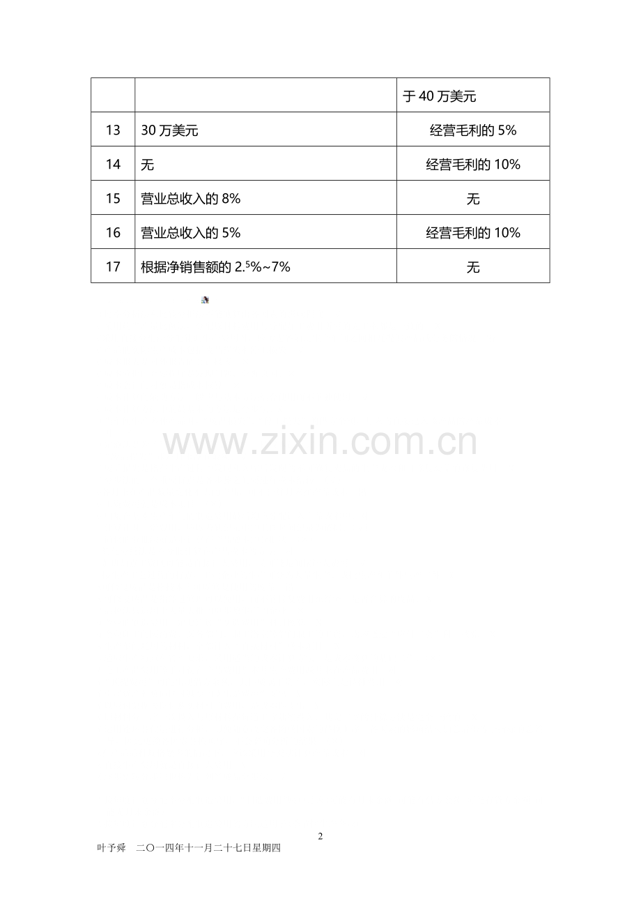 酒店管理合同--酒店管理合同的管理费用和奖金的示例2015.docx_第2页