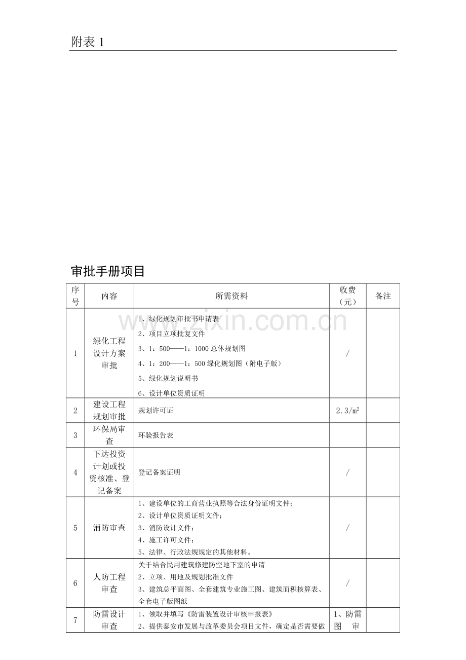审批手册项目.doc_第1页