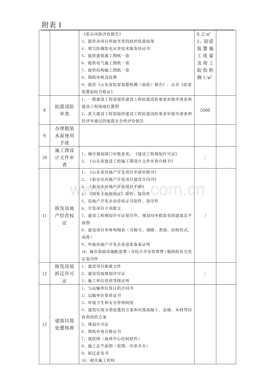 审批手册项目.doc_第2页