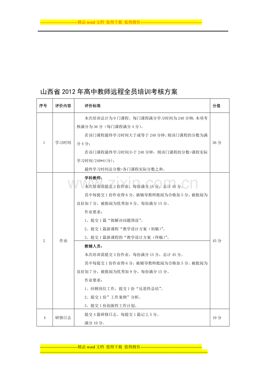 山西省2012年高中教师远程全员培训考核方案..doc_第1页